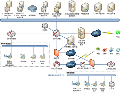 暢信達呼叫中心 推動城建服務(wù)管理智慧化的計算機系統(tǒng)服務(wù)