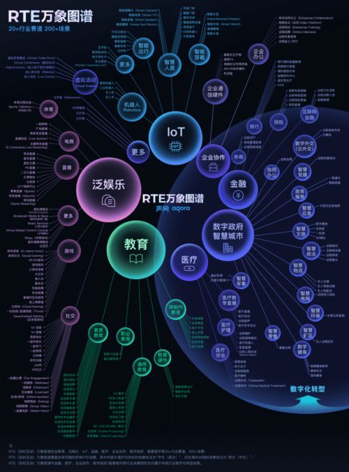 實時進化，萬象紛呈 聲網(wǎng)Agora 2021年網(wǎng)絡(luò)與信息安全軟件開發(fā)的回顧